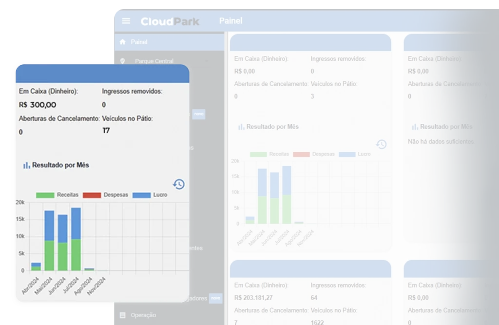 sistema para estacionamento dashboard cloudpark